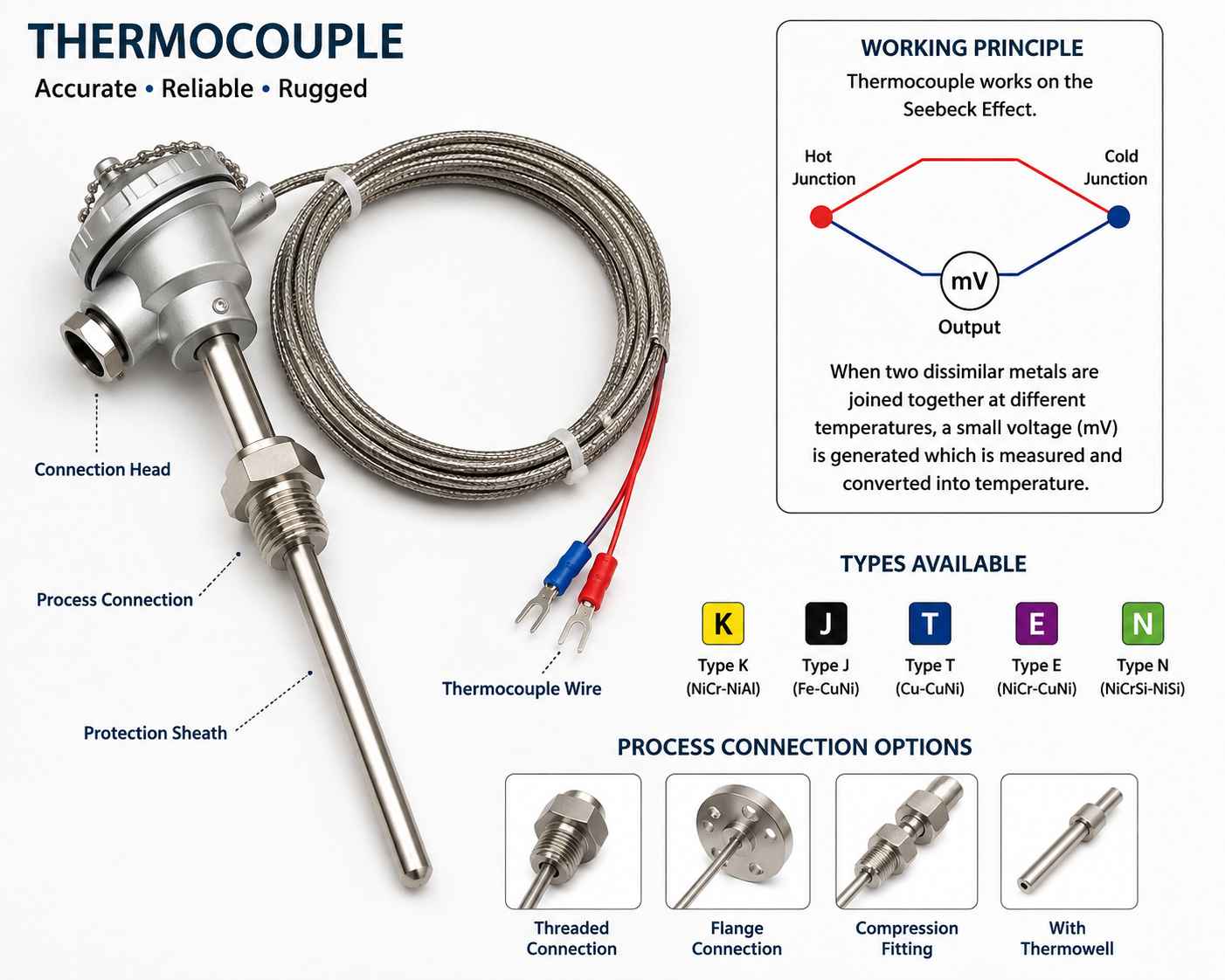 THERMOCOUPLE